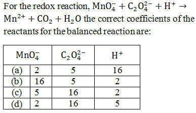 Chemistry-Redox Reactions-6870.png